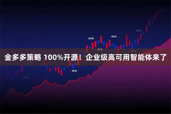 金多多策略 100%开源!企业级高可用智能体来了